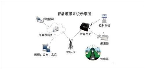 kaiyun登录入口-兴业农科智慧种植系统